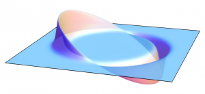 A simplified image of what Alcubierre's space warp looks like.