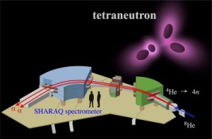 A diagram of the Japanese machine that might have found the tetraneutron.